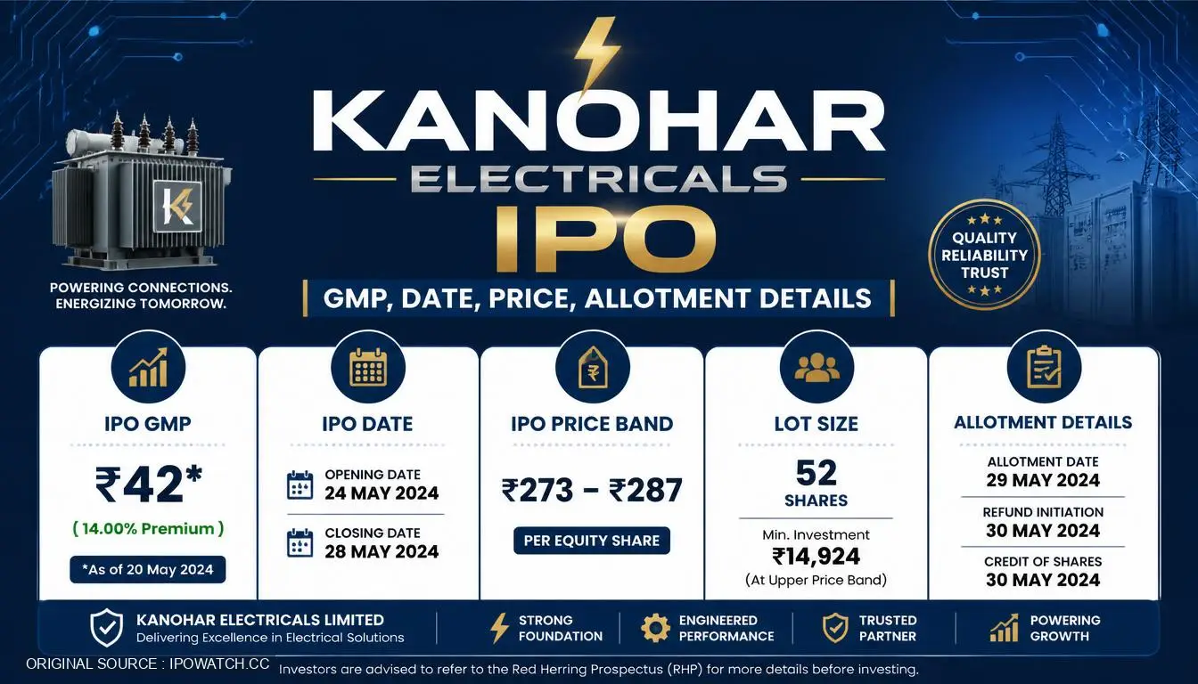 Kanohar Electricals IPO GMP, Date, Price, Allotment Details
