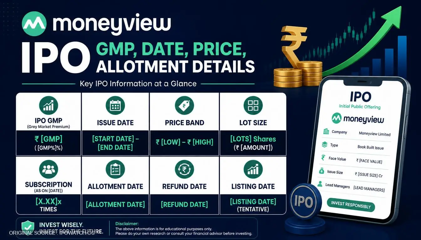 Moneyview IPO GMP, Date, Price, Allotment Details