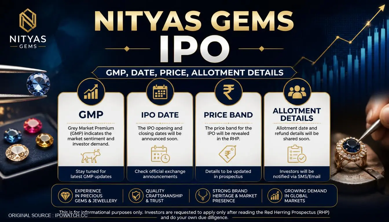 Nityas Gems IPO GMP, Date, Price, Allotment Details