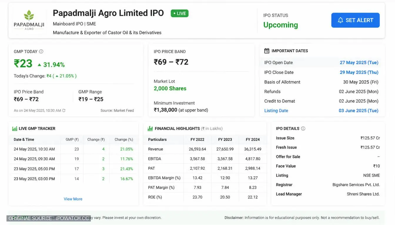 Papadmalji Agro IPO GMP, Date, Price, Allotment Details