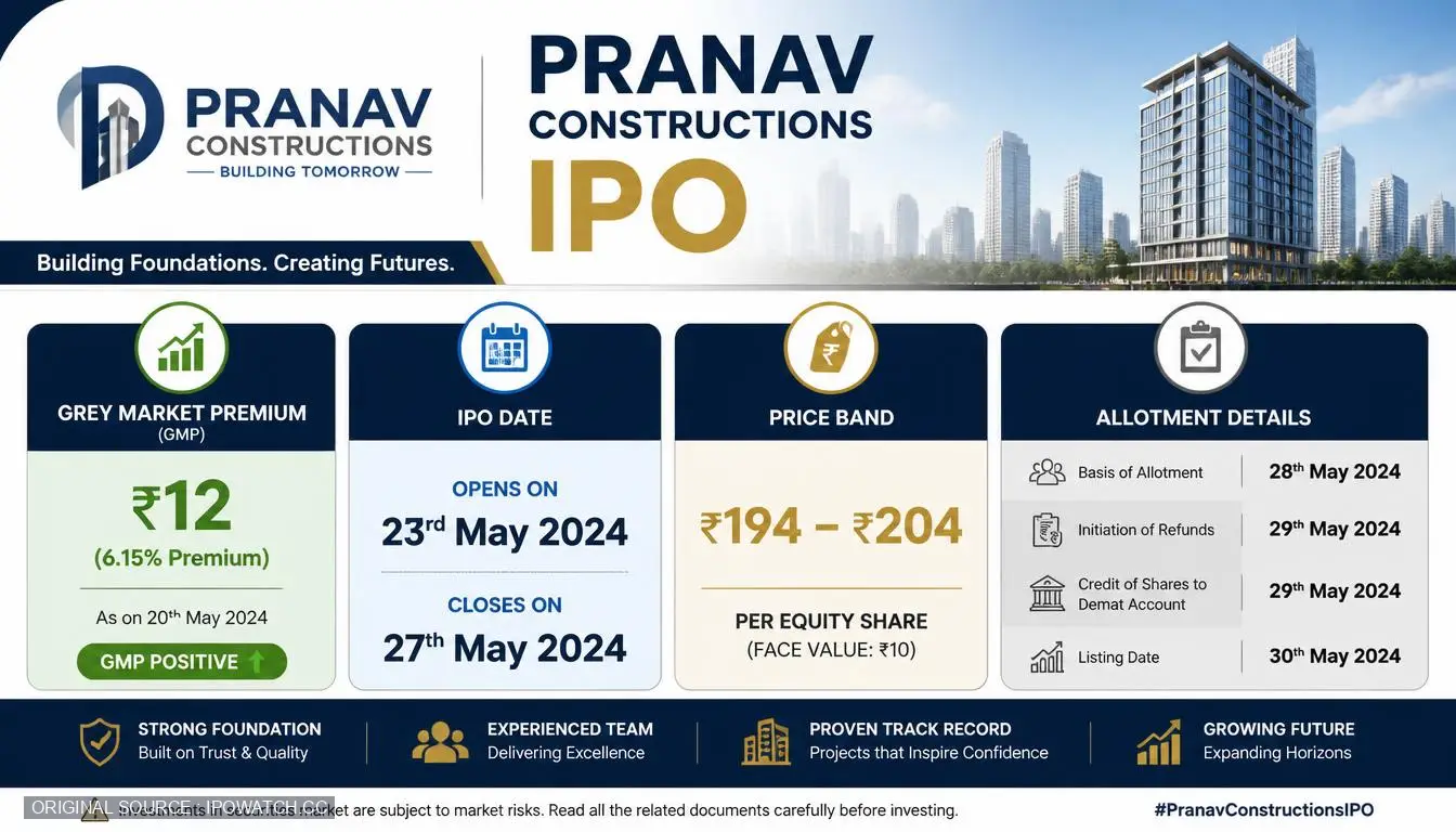 Pranav Constructions IPO GMP, Date, Price, Allotment Details