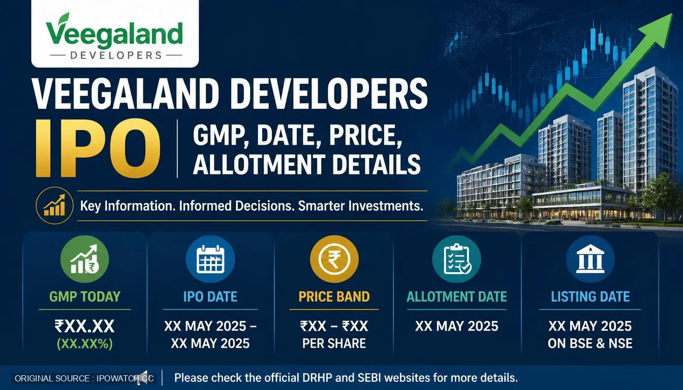 Veegaland Developers IPO GMP, Date, Price, Allotment Details