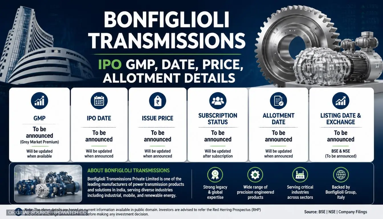 Bonfiglioli Transmissions IPO GMP, Date, Price, Allotment Details