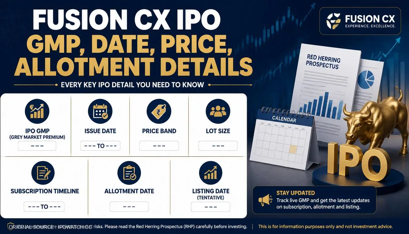 Fusion CX IPO GMP, Date, Price, Allotment Details
