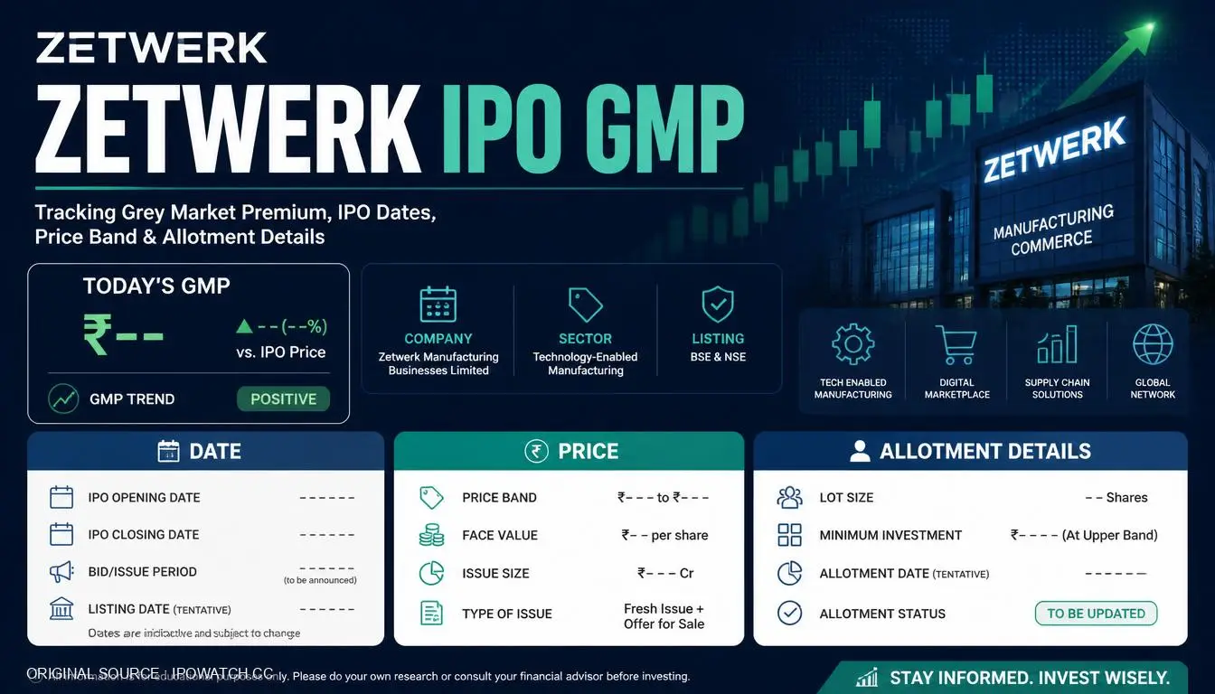 Zetwerk IPO GMP, Date, Price, Allotment Details
