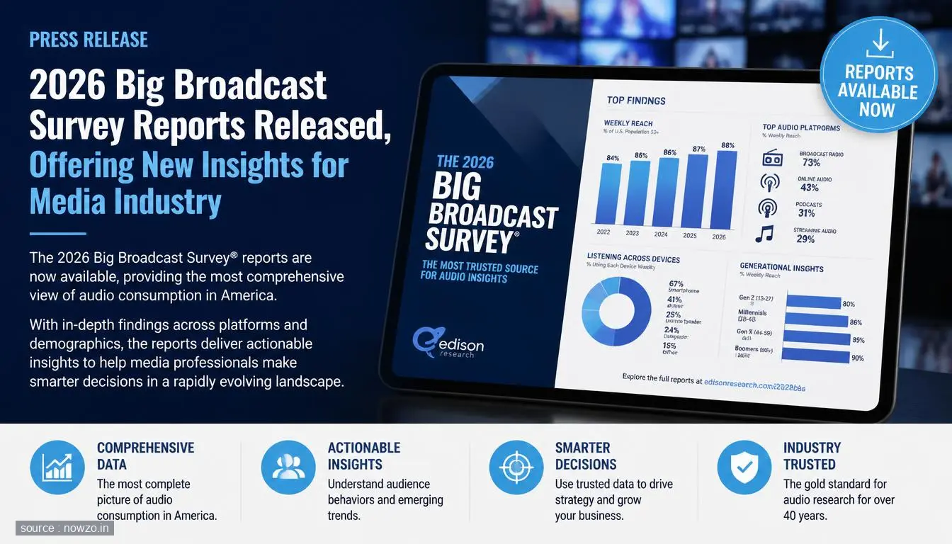 2026 Big Broadcast Survey Reports Now Available — Technology news