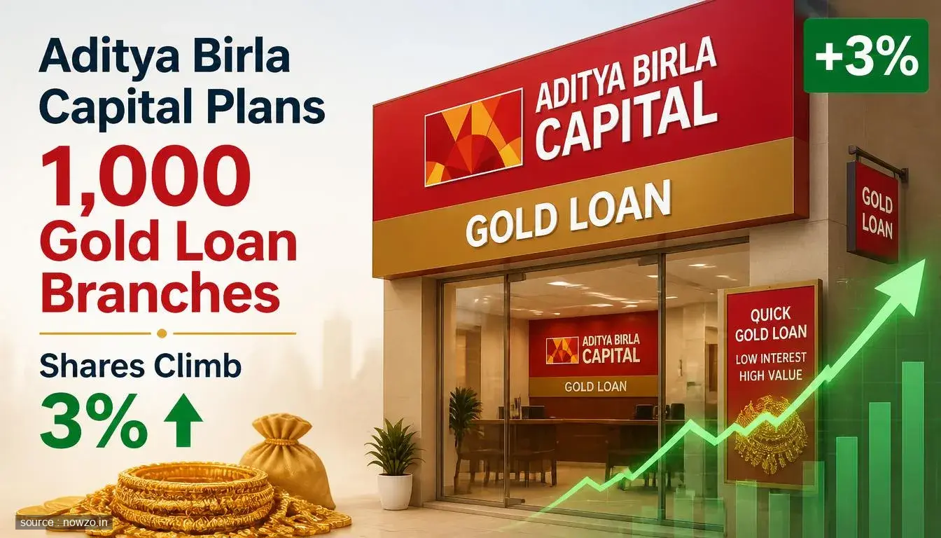 Aditya Birla Capital Gold Loan Expansion: 1,000 Branches — Finance news