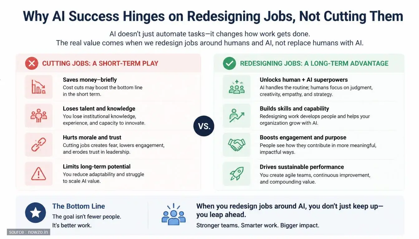 AI Transformation: Redesign Work, Not Cut Roles — Business news