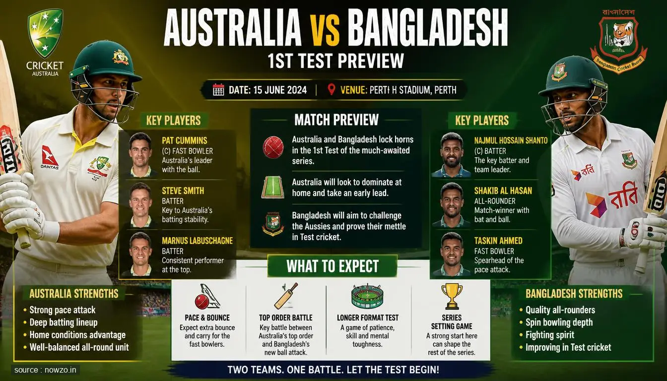 Australia vs Bangladesh: 1st Test Preview & Key Players — Sports news