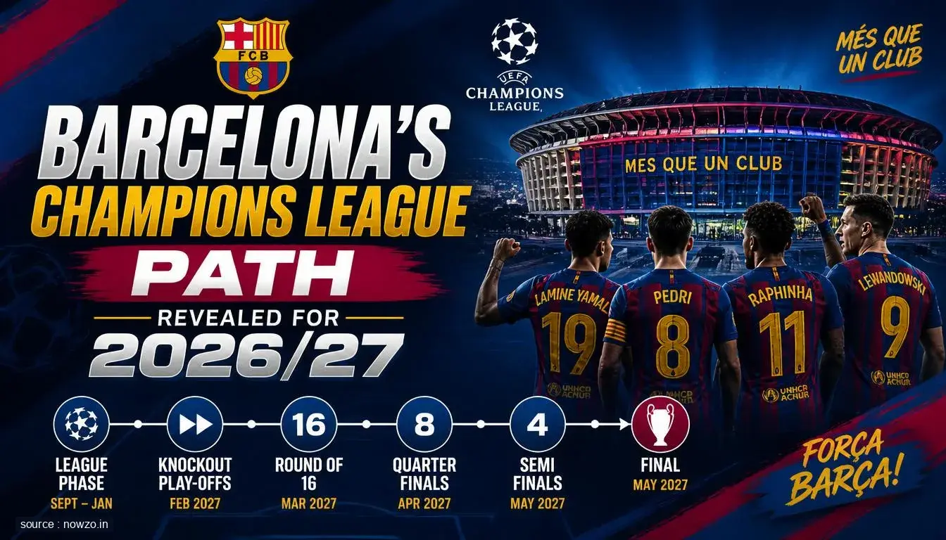 Barcelona's Champions League Path Revealed for 2026/27