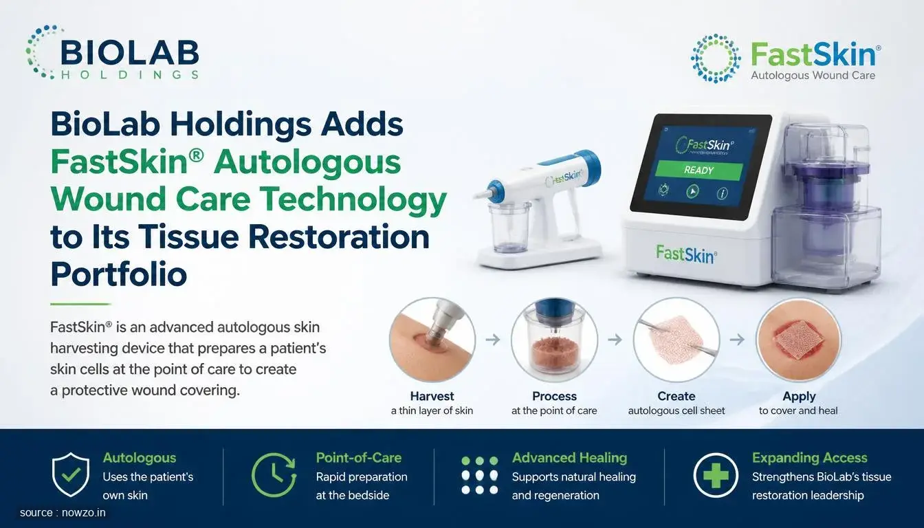 BioLab Holdings Adds FastSkin Wound Care Tech — Health news