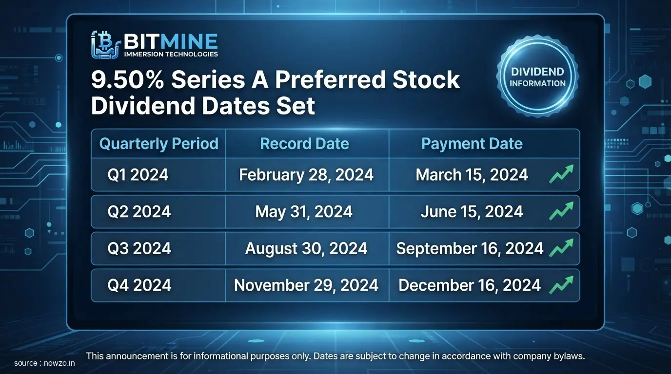 Bitmine Announces Dividend Dates for 9.50% Series A Preferre — Finance news