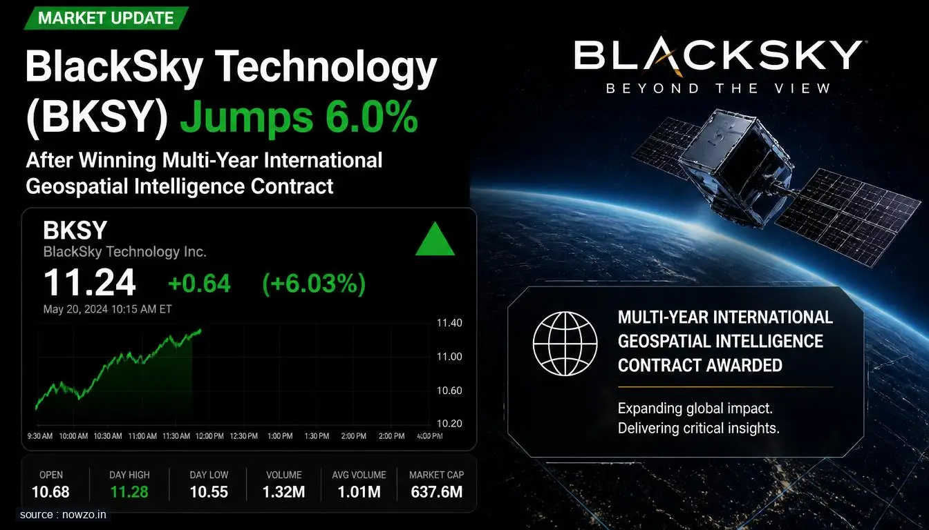BlackSky BKSY Stock Up 6% on New Geospatial Contract — Business news