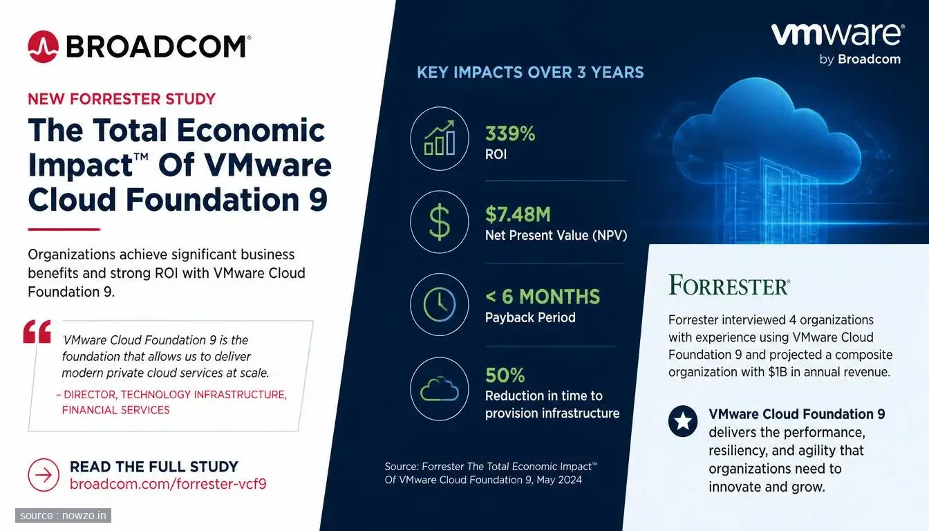 Forrester Study on VMware Cloud Foundation 9 — Technology news