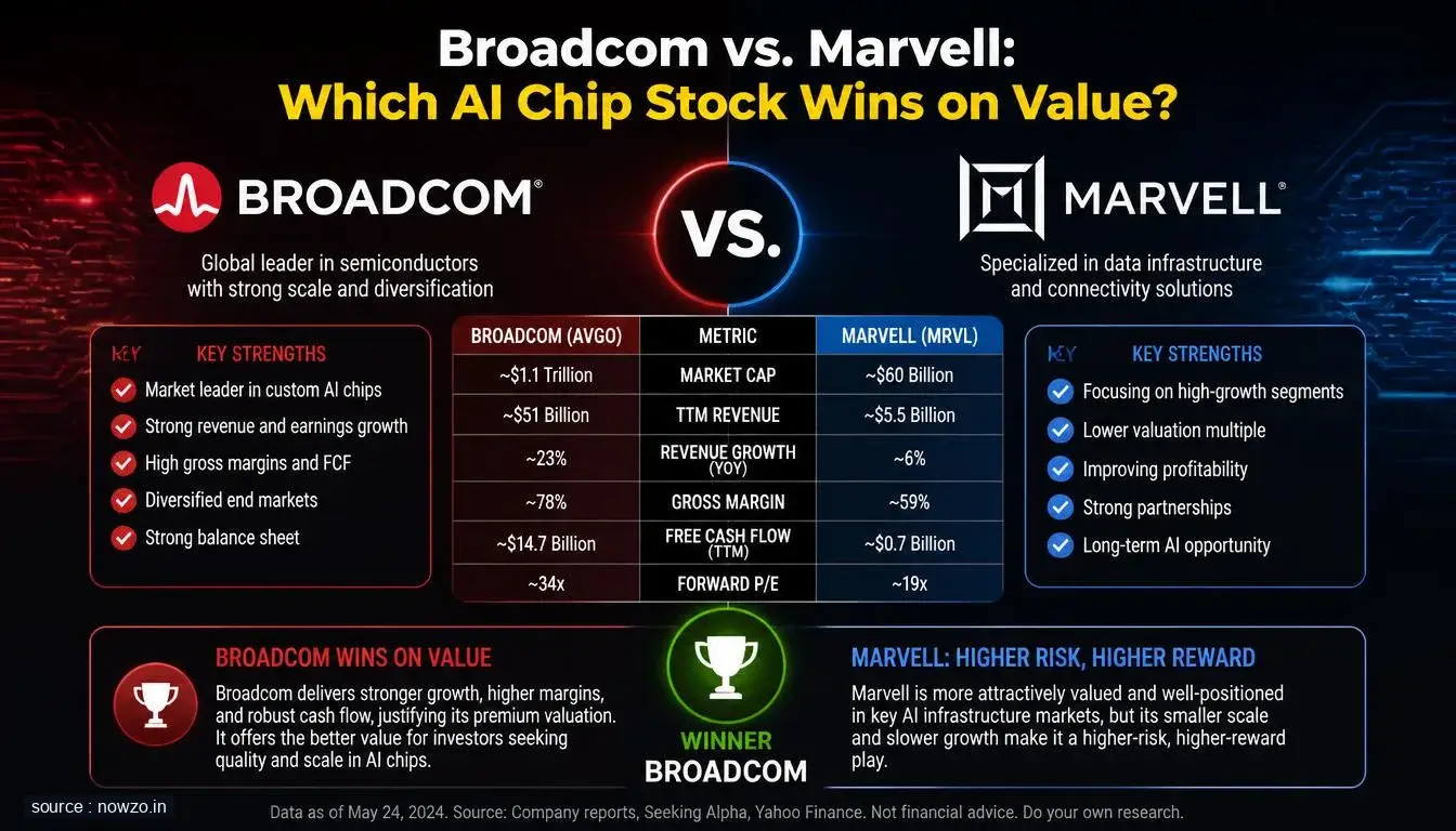 Broadcom vs Marvell AI Chip Stock Comparison 2024 — Finance news