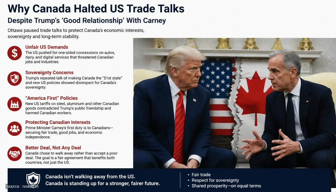 Canada Suspends US Trade Talks: Trump-Carney Relations Expla — World news