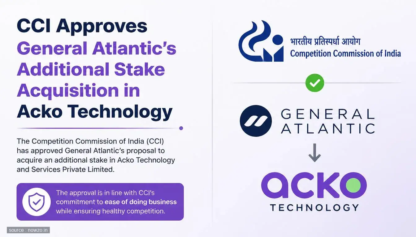 CCI Approves General Atlantic Stake in Acko Technology — Business news