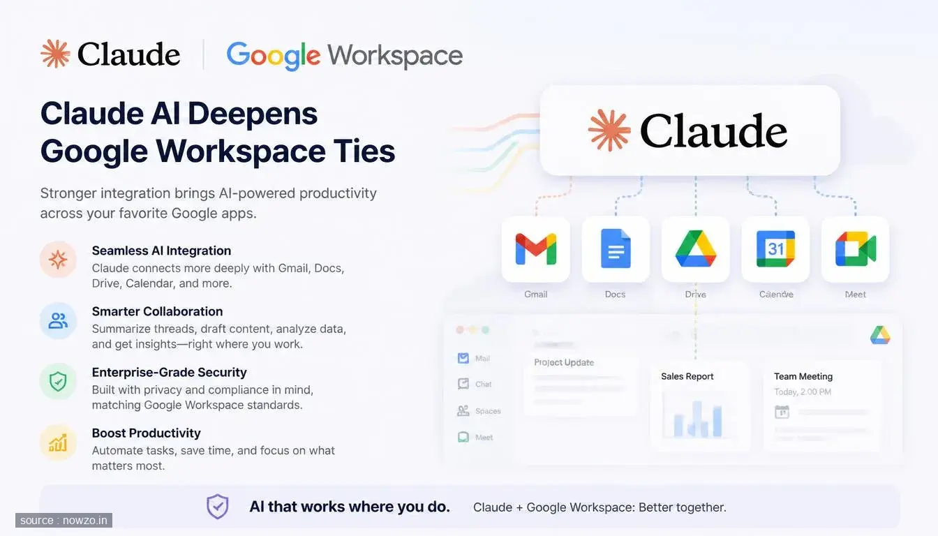 Claude AI Google Workspace Integration News — Technology news