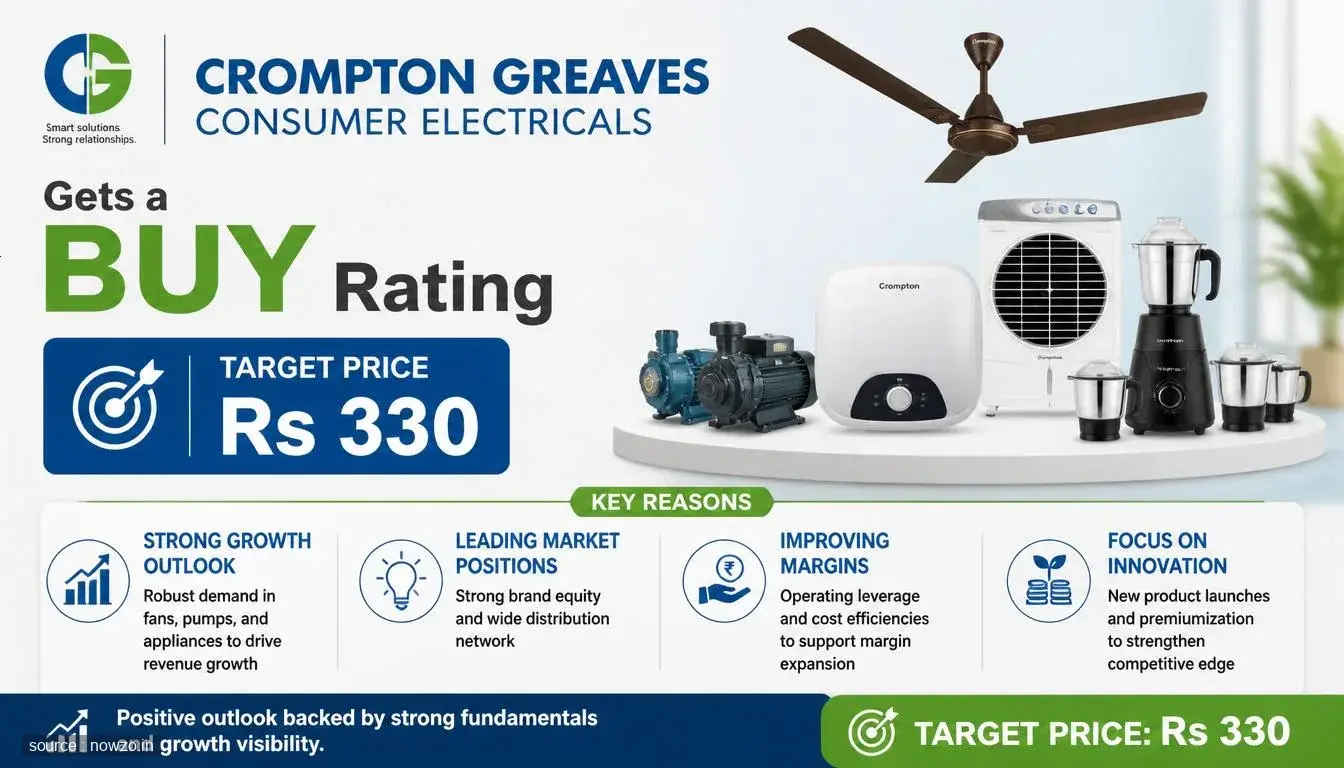 Crompton Greaves Buy Rating: Rs 330 Target by Prabhudas Lill — Finance news