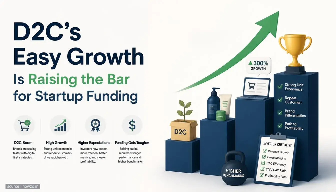 D2C Growth Raises Startup Funding Bar — Startups news