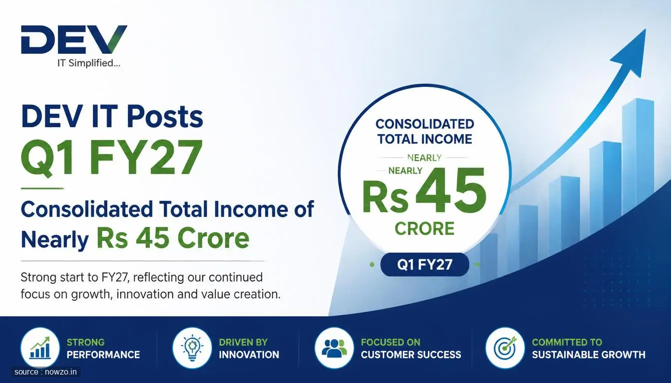 DEV IT Q1 FY27 Results: Total Income Near Rs 45 Cr — Business news