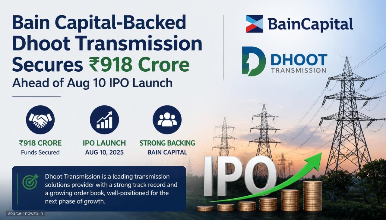 Bain Capital-Backed Dhoot Transmission Secures ₹918 Crore Ahead of Aug 10 IPO Launch