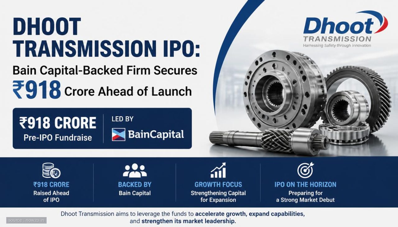 Dhoot Transmission IPO: Anchor Funding, Date & Details — Finance news