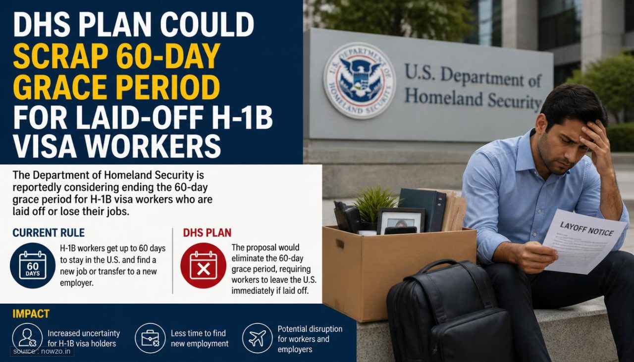 DHS Plan Could Scrap 60-Day Grace Period for Laid-Off H-1B Visa Workers