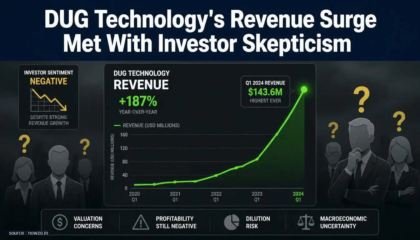 DUG Technology's Revenue Surge Met With Investor Skepticism