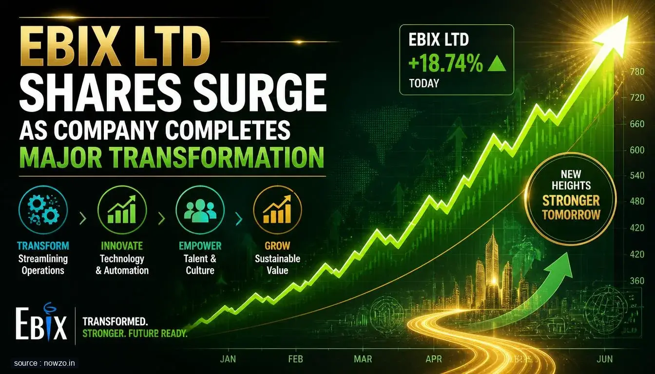 Ebix Ltd Shares Hit Upper Circuit After Tech Transformation — Business news