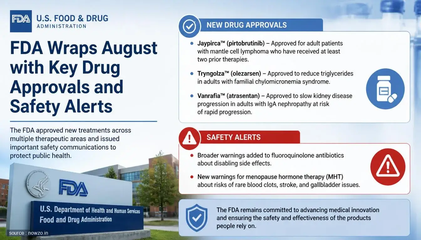 FDA Wraps August with Key Drug Approvals and Safety Alerts