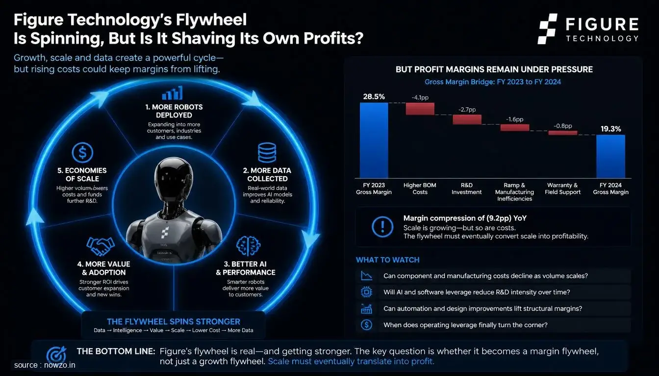 Figure Technology's Flywheel: Growth vs. Profit Concerns — Finance news
