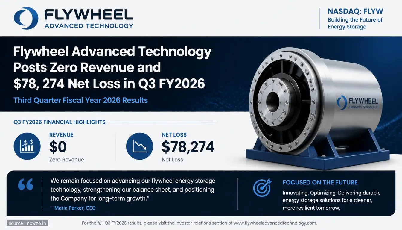 Flywheel Advanced Technology Q3 FY2026 10-Q Results — Finance news