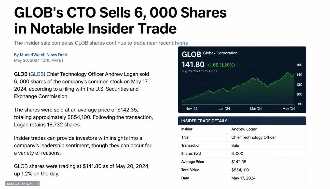 GLOB's CTO Sells 6,000 Shares in Notable Insider Trade