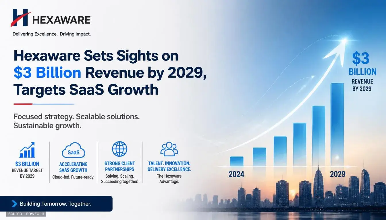 Hexaware $3B Revenue Goal 2029, SaaS Market Expansion — Business news
