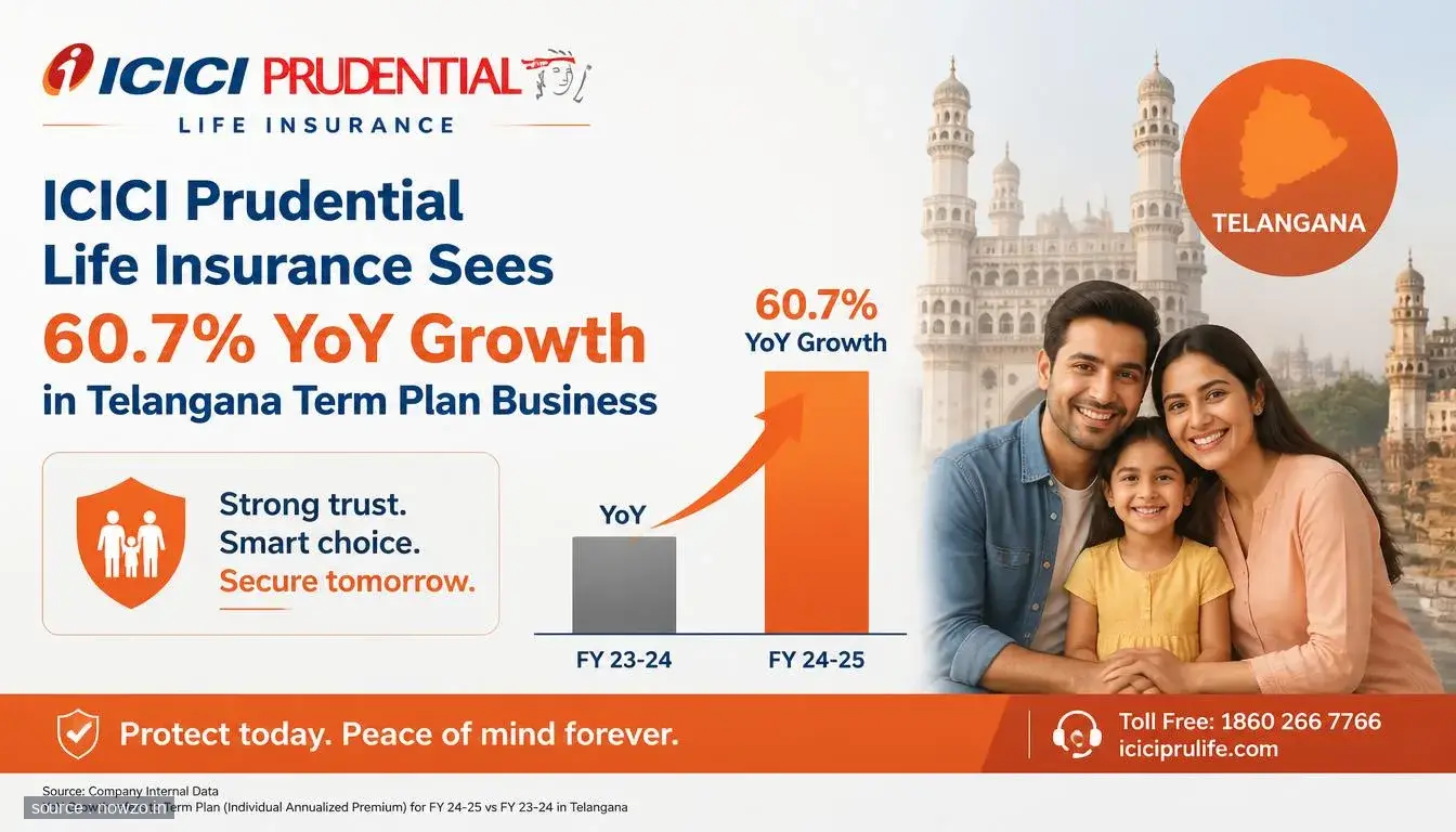 ICICI Prudential Term Plan Growth Telangana — Finance news