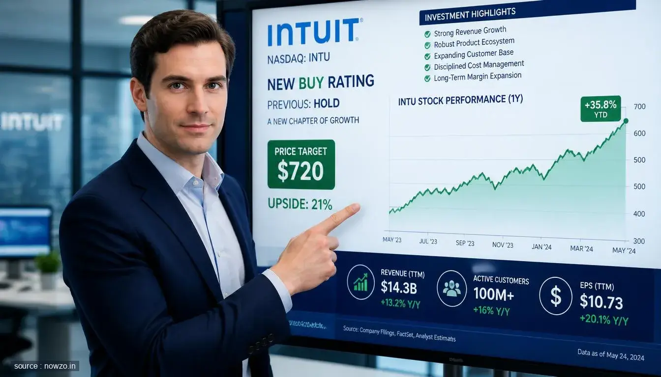 Analyst Backs Intuit with New Buy Rating