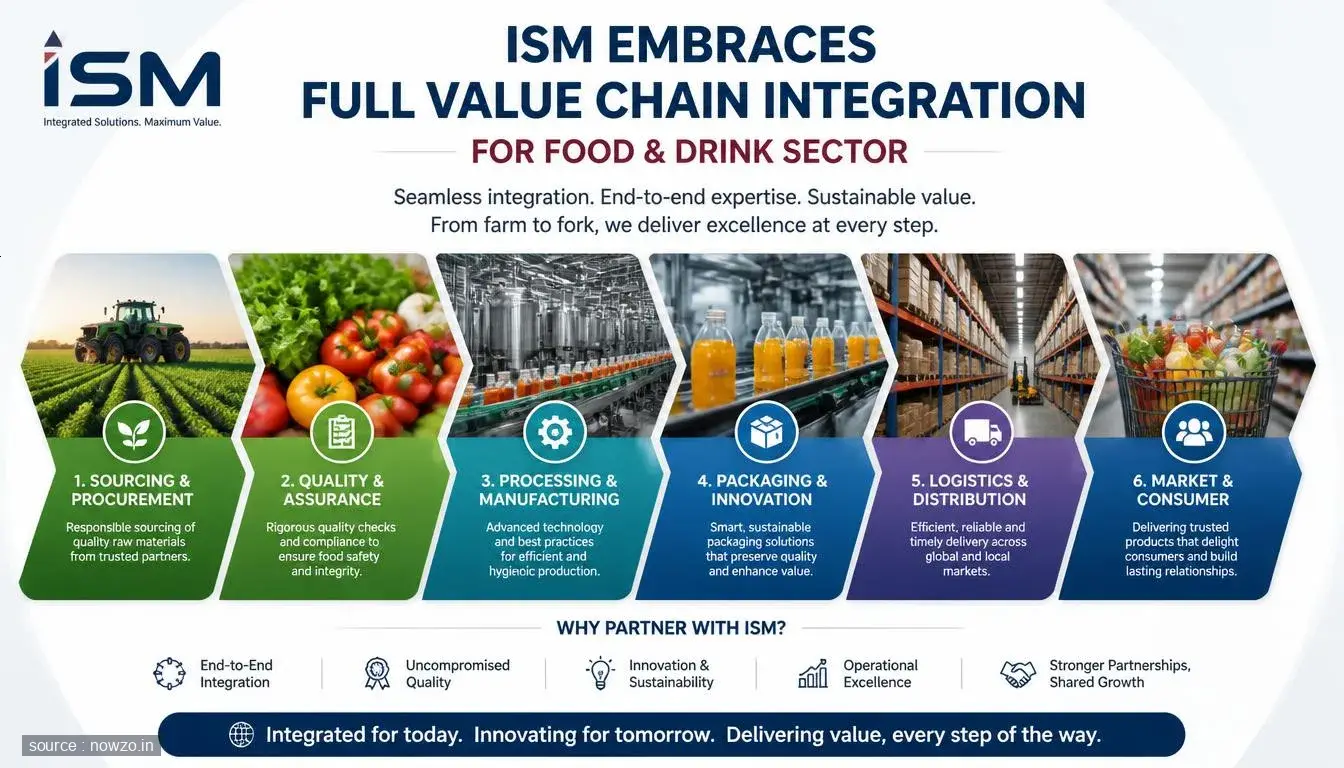 ISM Value Chain Integration in Food and Drink Technology