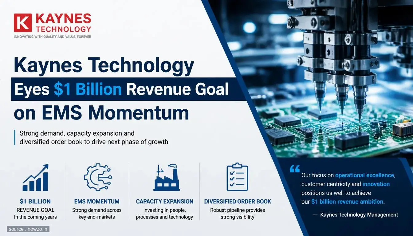 Kaynes Technology EMS Growth $1 Billion Revenue Target — Business news