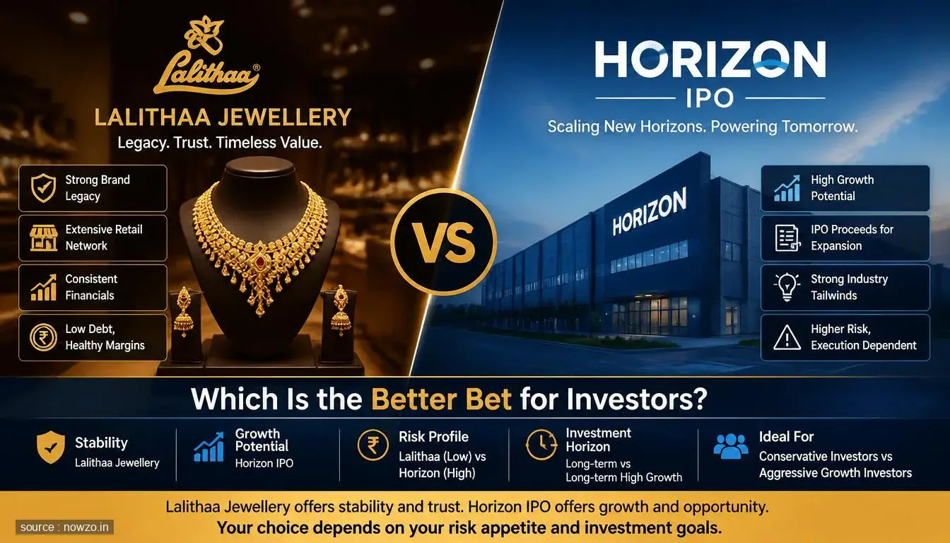Lalithaa Jewellery vs Horizon IPO: Analysts Decode Better Be — Finance news