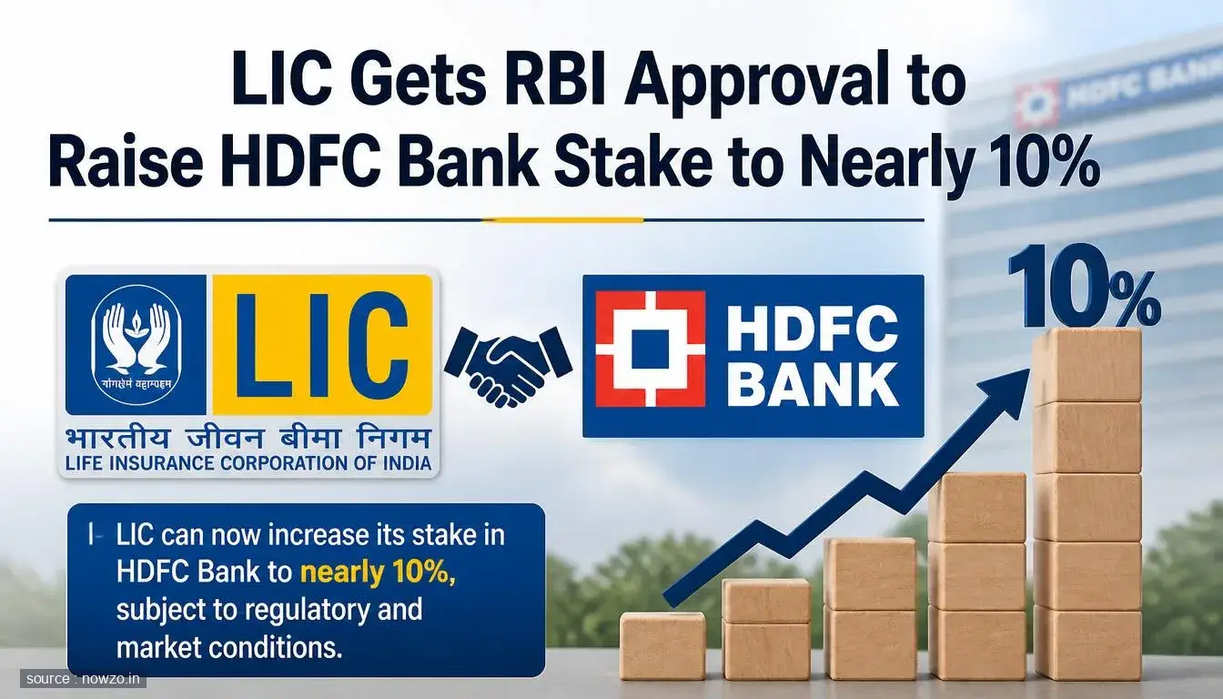 LIC Gets RBI Nod to Raise HDFC Bank Stake to 10% — Finance news