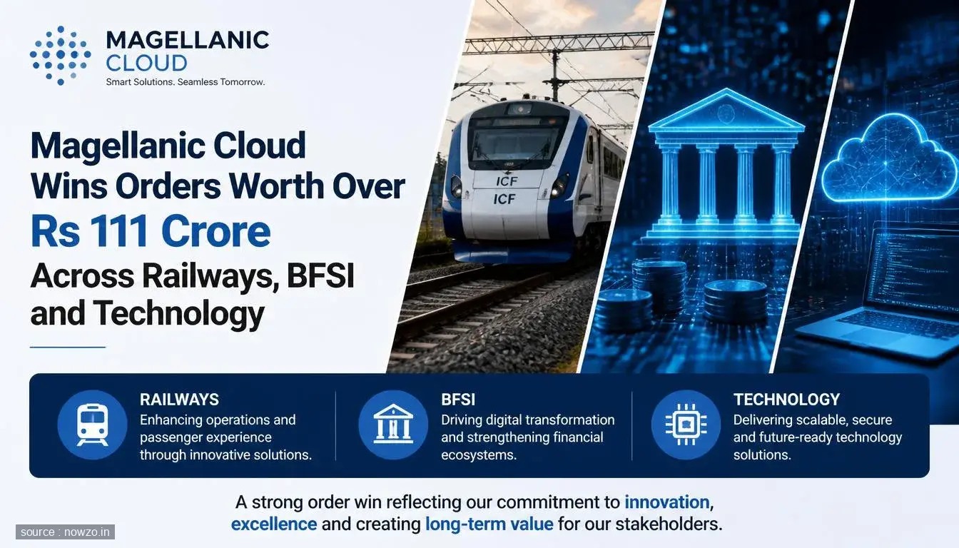 Magellanic Cloud Secures Rs 111 Cr Orders Across Sectors — Business news