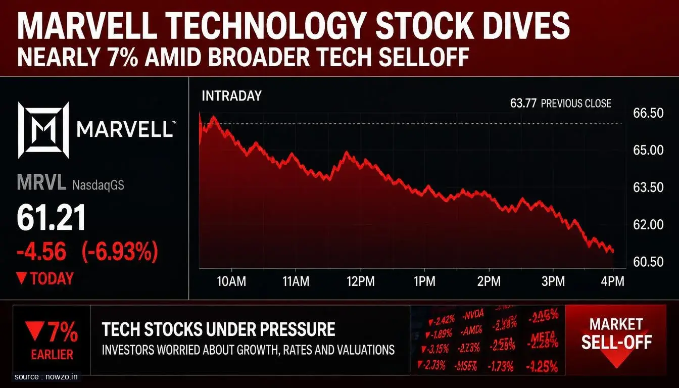 Marvell Technology Stock Dives Nearly 7% Amid Broader Tech Selloff