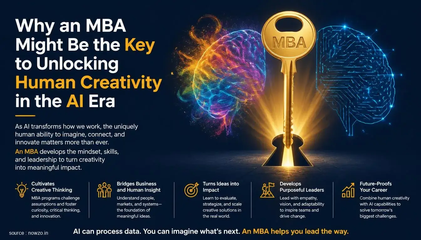 MBA and Human Creativity: CEO Insights on AI Edge — Business news