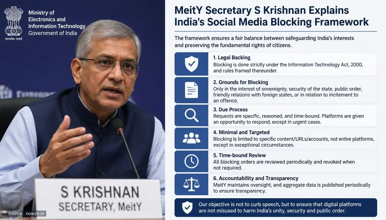 MeitY Secretary on India's Social Media Blocking Rules — Technology news