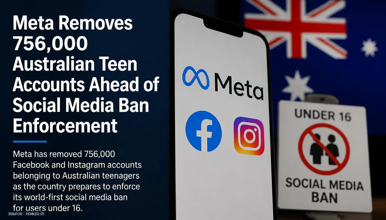 Meta Removes 756K Australian Teen Accounts Before Ban — Technology news