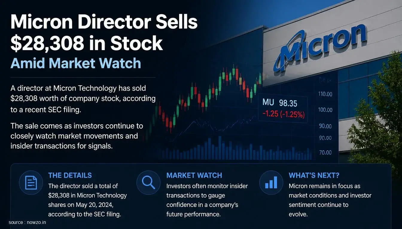 Micron Director Sells $28,308 in Stock Amid Market Watch