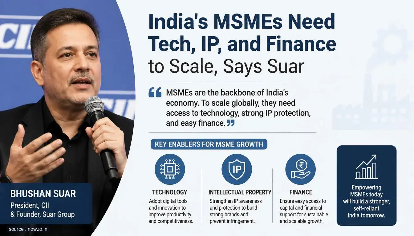 India's MSMEs Need Tech, IP, and Finance to Scale, Says Suar
