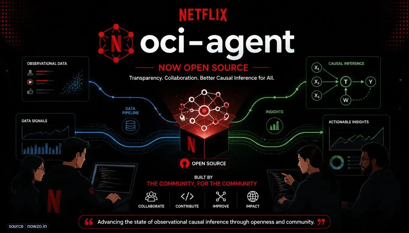 Netflix Open-Sources oci-agent for Causal Inference — Technology news