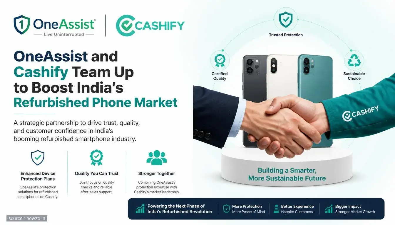 OneAssist and Cashify Team Up to Boost India's Refurbished Phone Market